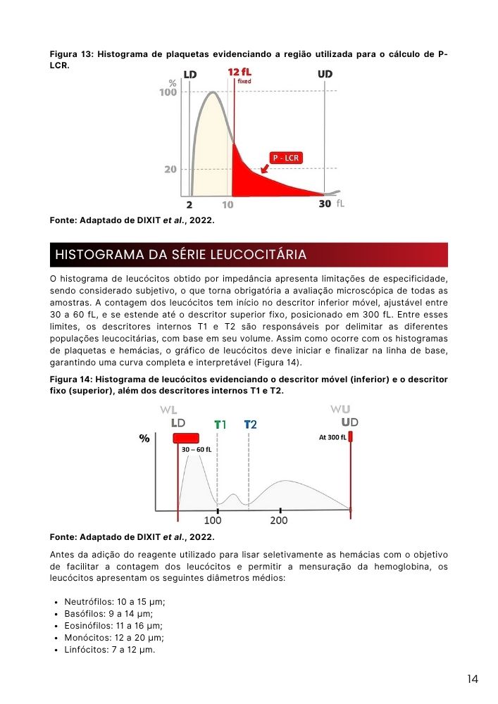 GRÁFICOS EM HEMATOLOGIA Guia de Interpretação (2)
